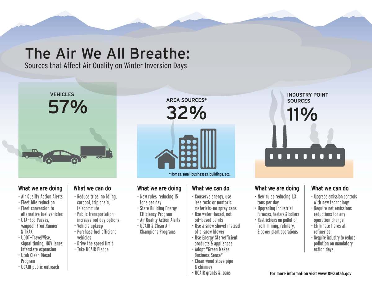 Reducing air pollution. Reduce Air pollution. What is Air pollution. What are the sources of Air pollution. The cost of reducing Air pollution.